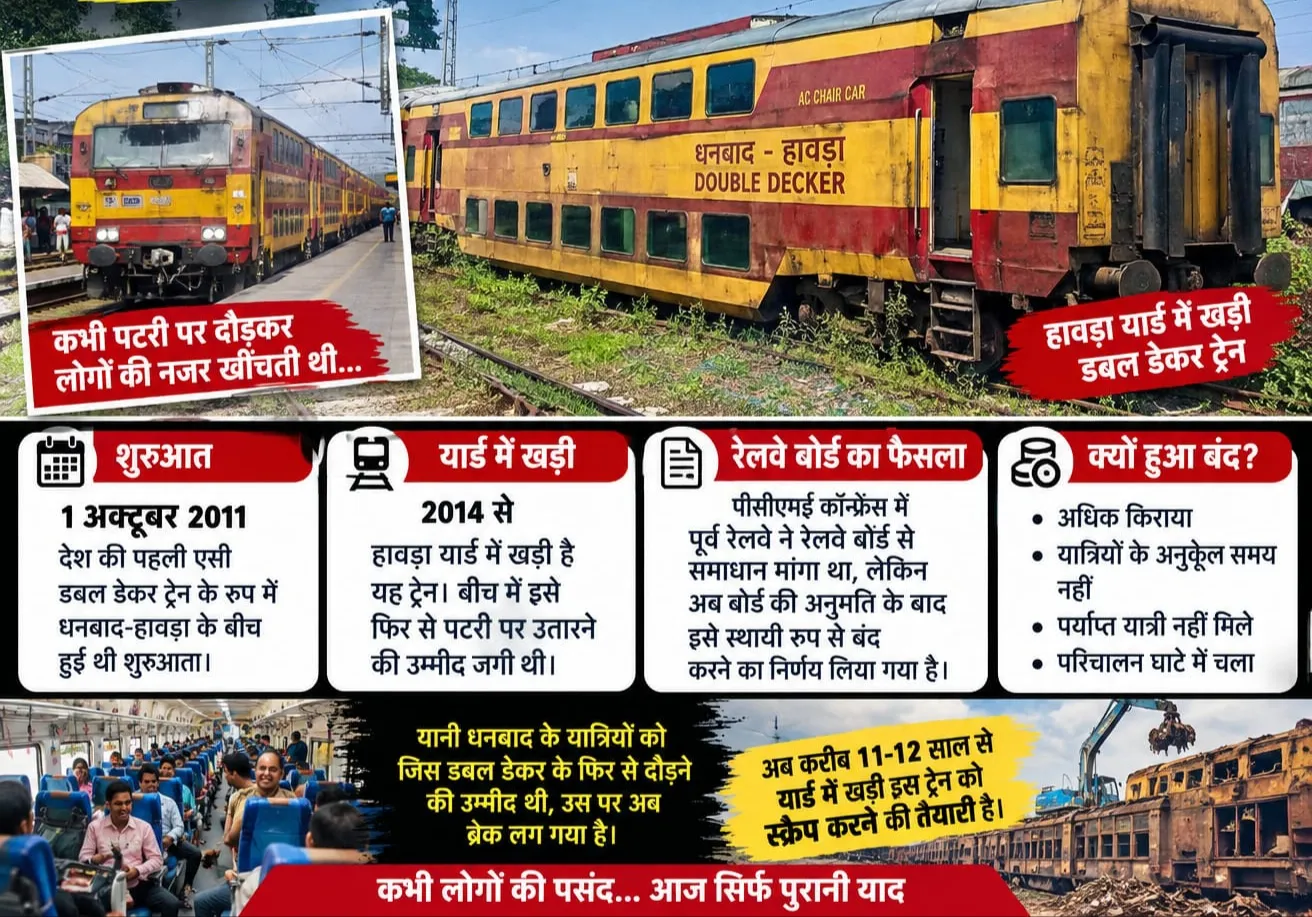 धनबाद-हावड़ा डबल डेकर ट्रेन की कहानी खत्म!