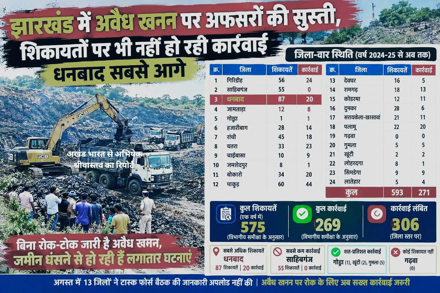 झारखंड में अवैध खनन पर अफसरों की सुस्ती