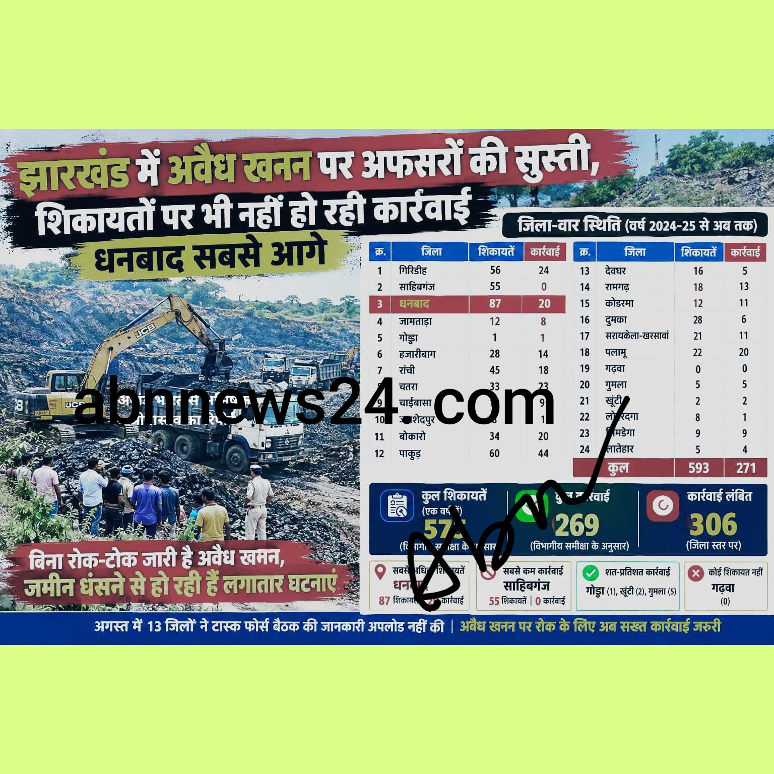 झारखंड में अवैध खनन पर अफसरों की सुस्ती