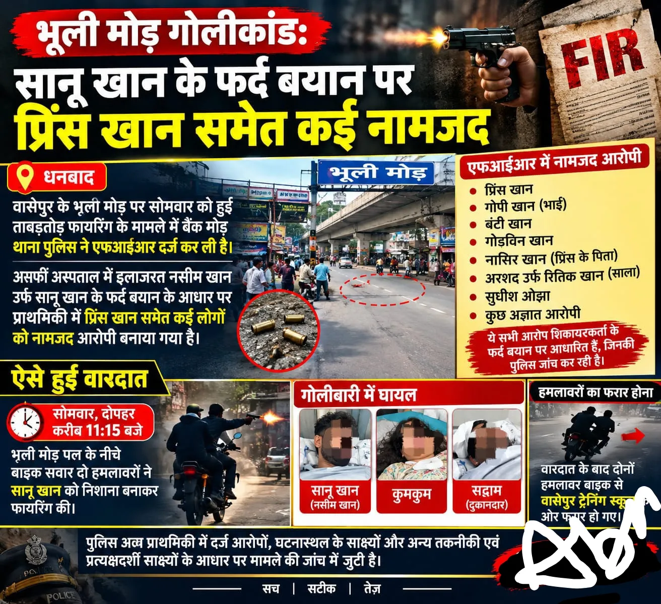 धनबाद : भूली मोड़ गोलीकांड में सानू के बयान पर प्रिंस समेत कई नामजद